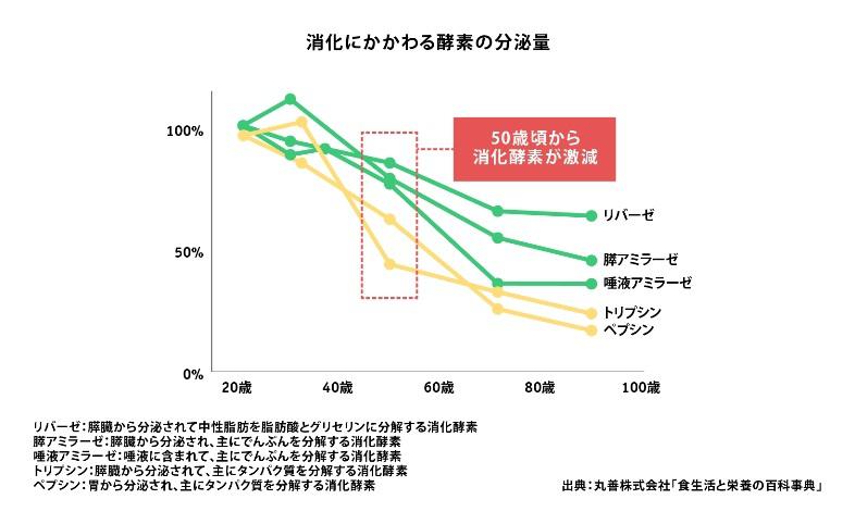 シニアが 新型栄養失調 低栄養 を招くワケ 健康コラム ユーグレナ ヘルスケア ラボ